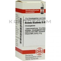 Аранеа Диадема ● Aranea Diadema