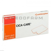 Кіка Кеа ● Cica Care